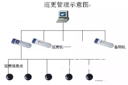 建筑智能化弱電系統(tǒng)大全 智慧建筑的核心技術(shù)與應(yīng)用