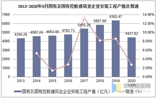 智能化建筑安裝驅(qū)動行業(yè)發(fā)展 從現(xiàn)狀分析到未來趨勢