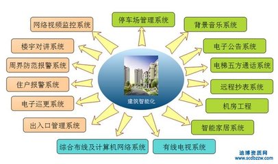 新辦建筑智能化工程設計資質所需材料詳解