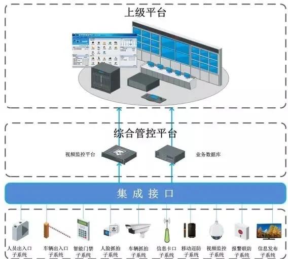 弱電智能化工程 現代建筑的智慧之選與展覽展示服務的新引擎