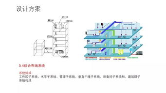 小區智能化弱電工程整體解決方案匯報資料