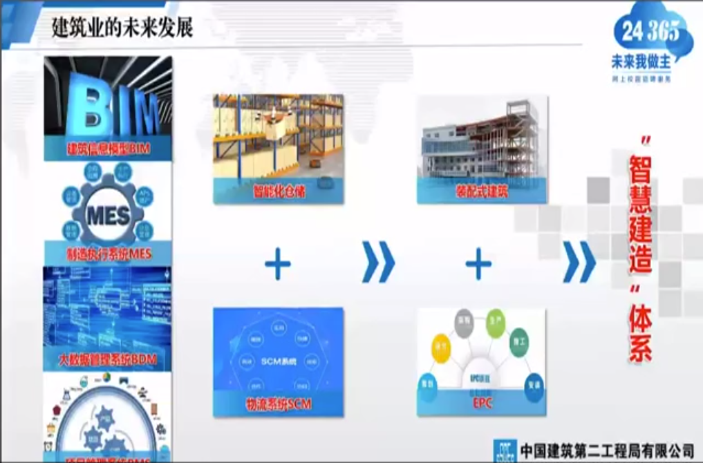 把握展覽展示服務(wù)新機(jī)遇 教育部24365就業(yè)公益課第十二講深度回顧